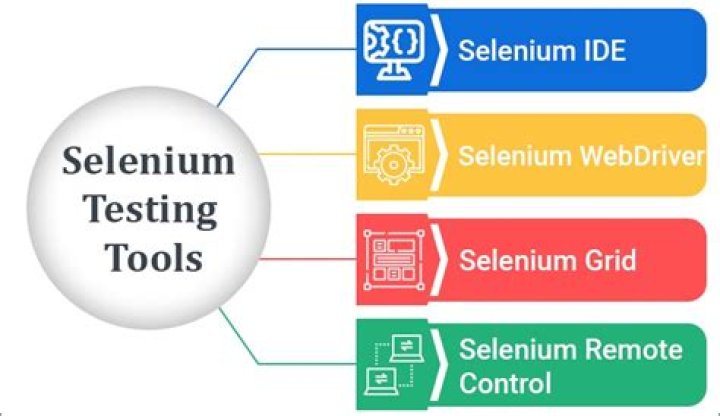 What is get method in selenium