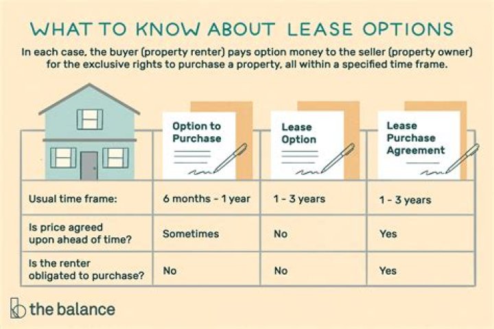 What is lease buy decision