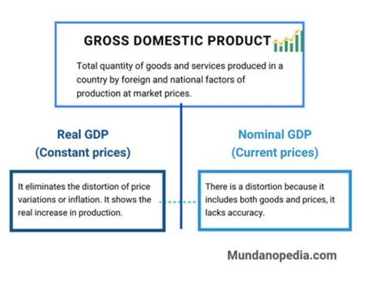 What is meant by gross estate