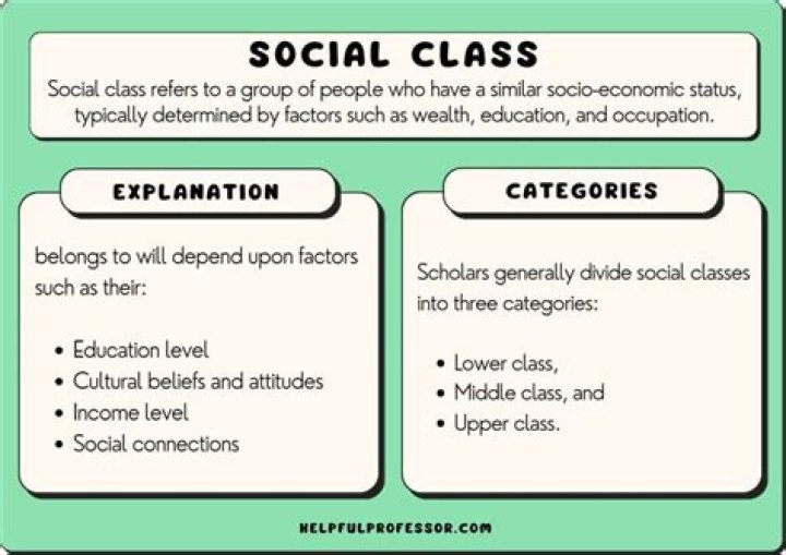 What is meant by social class