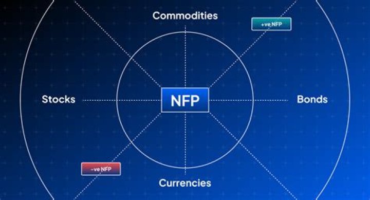 What is NFP in macroeconomics
