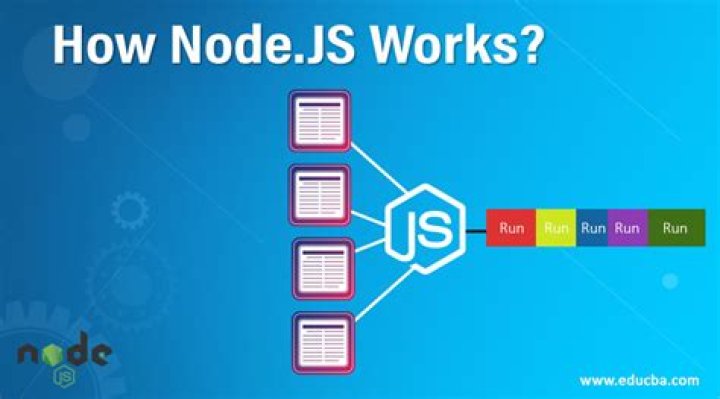 What is Nodejs and why is it used