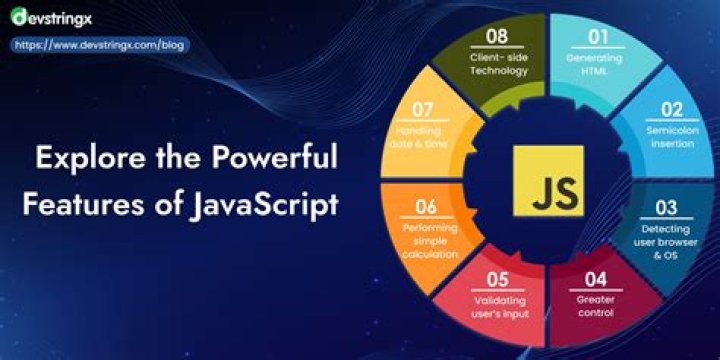 What is offset Top Javascript