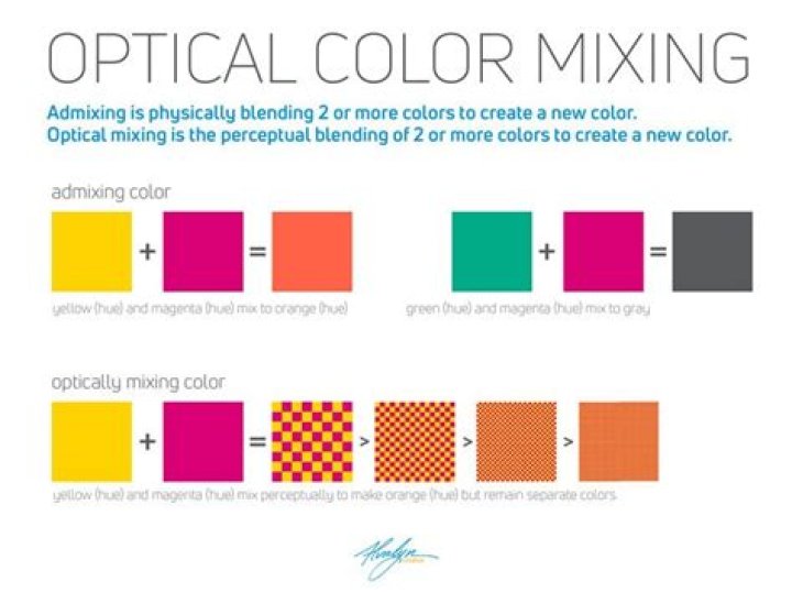 What is optical blending