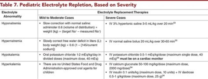 What is Pediatric electrolyte