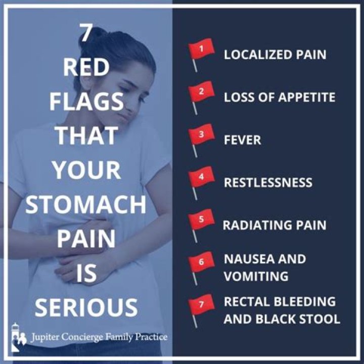 What is prolonged stomach pain