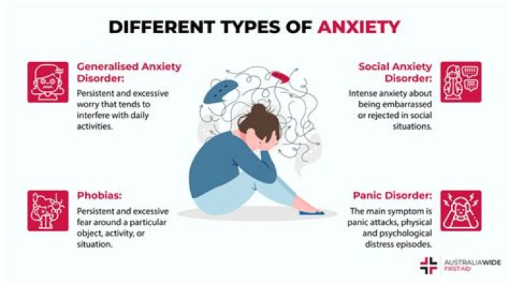 What is psychological anxiety
