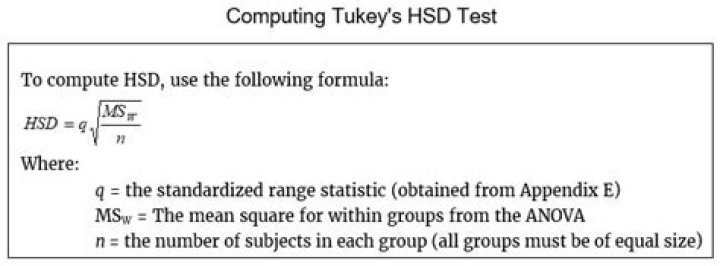 What is Q in Tukeys HSD test