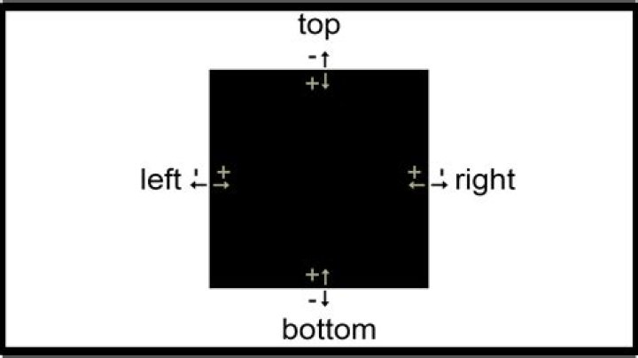 What is right and left in CSS