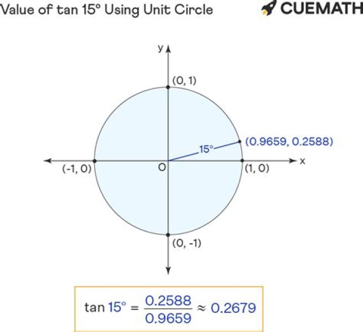 What is tan 15 degrees in radians
