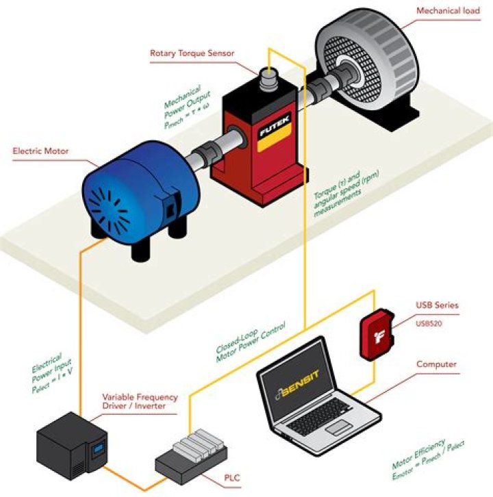 What is the power output unit