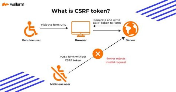 What is the purpose of CSRF token