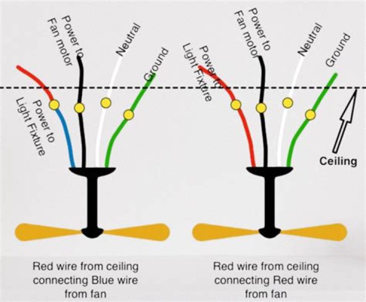 What is the red electrical wire for
