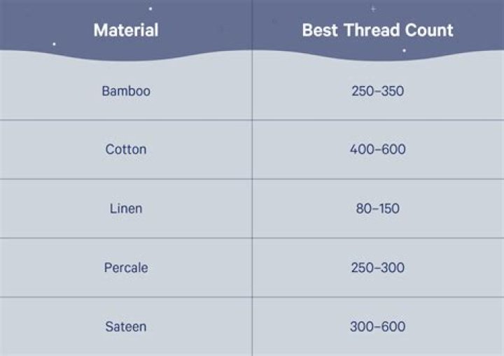 What is the thread count for Boll and branch sheets