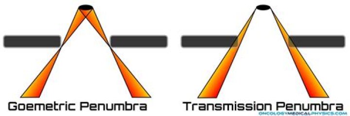 What is transmission penumbra