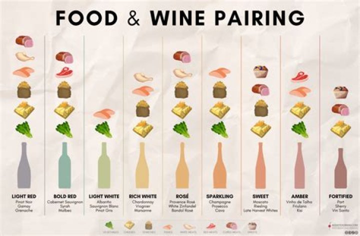What kind of wine is aperitif