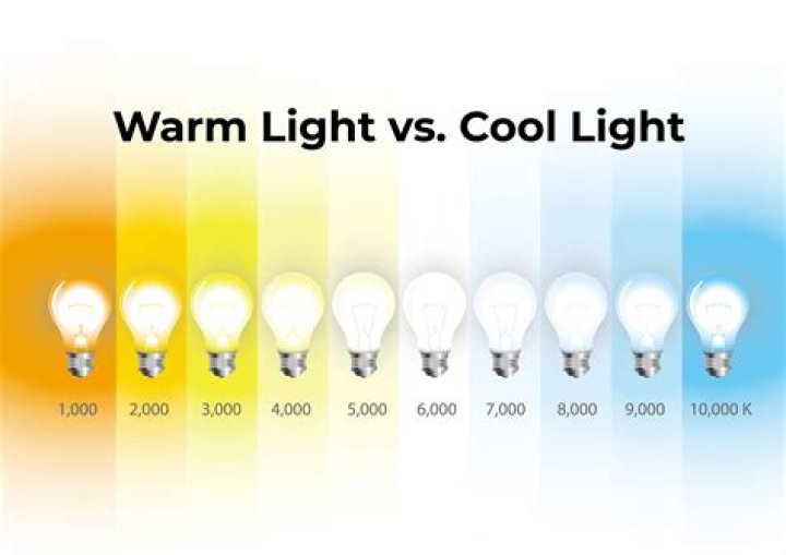 What LED lights make you warm