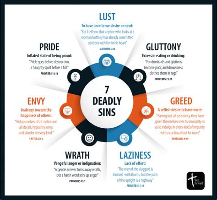 What makes a sin a deadly sin