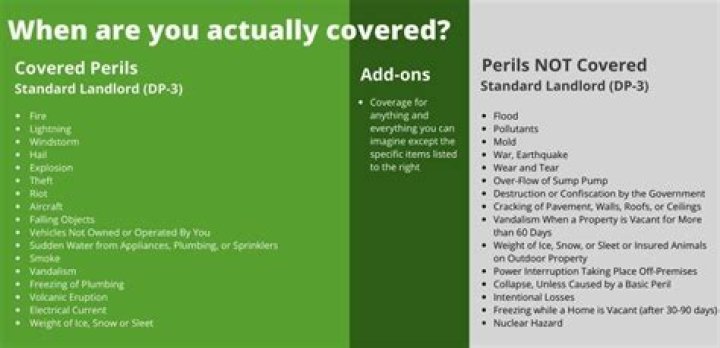 What perils does a DP-3 cover