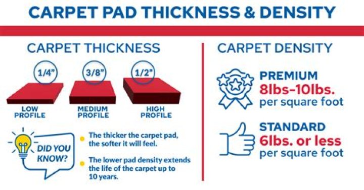 What pound carpet pad is best