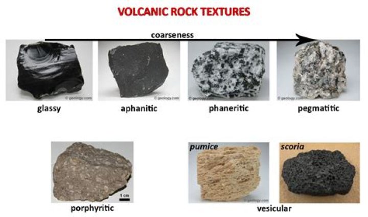 What rocks are made from lava