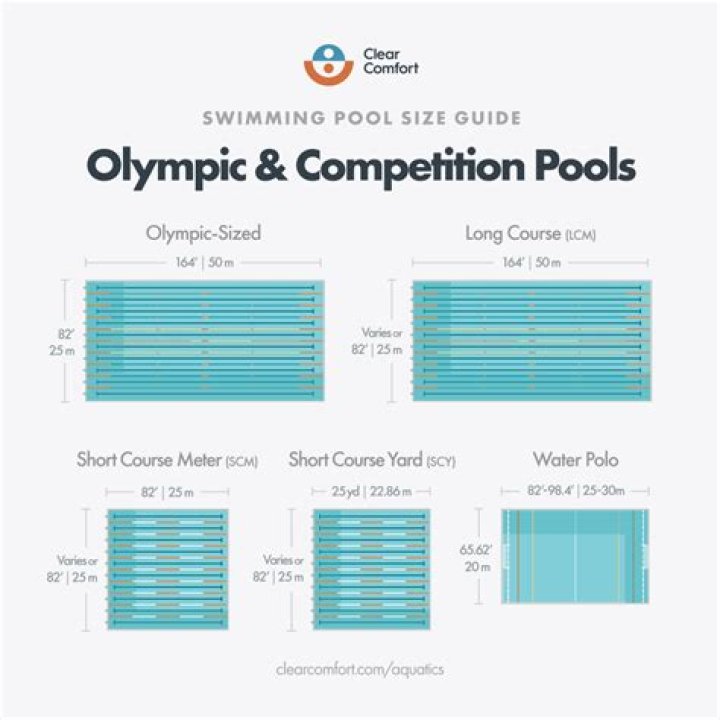 What size is an Olympic size pool