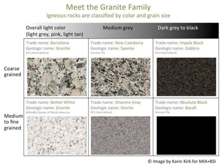 What state does granite come from