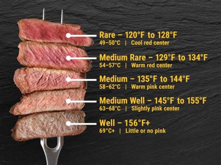 What temperature is a steak medium rare