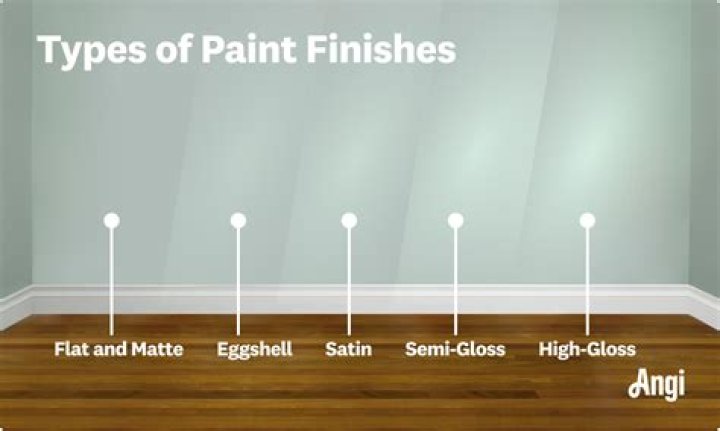 What type of paint does not smell