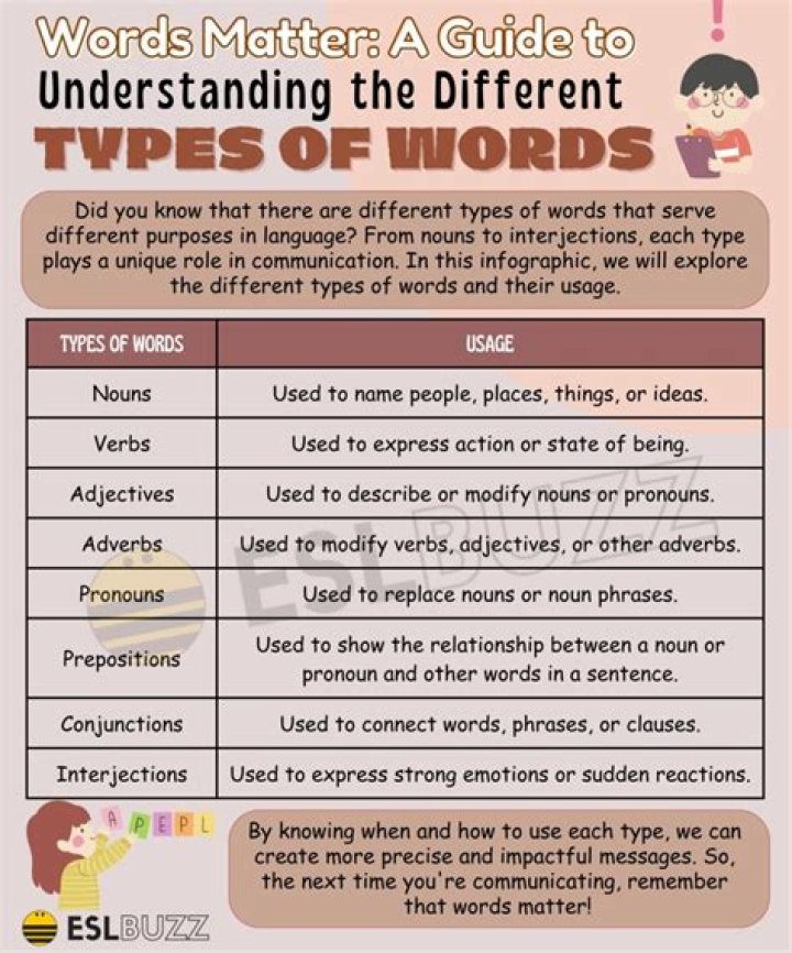 What type of word is whooping