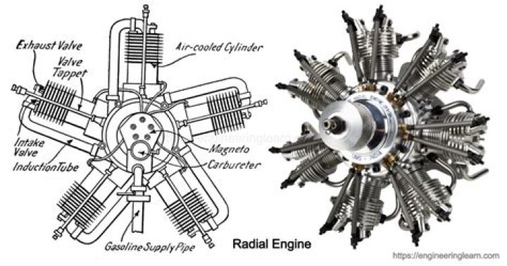 What vehicles use a radial engine