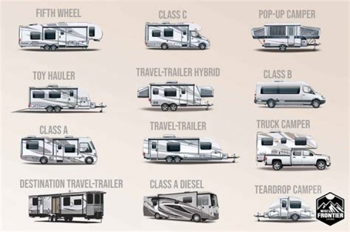 Where can I travel with an RV