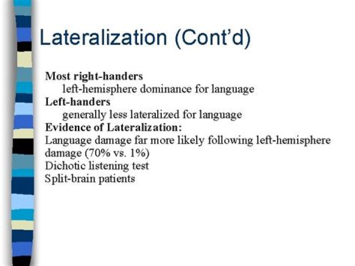 Where is language lateralized