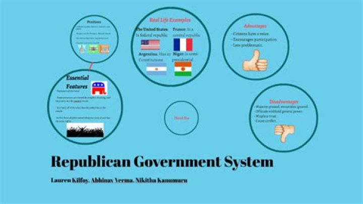 Who has a republic government