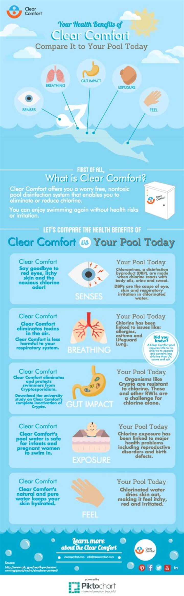 Why is chlorine harmful to plants