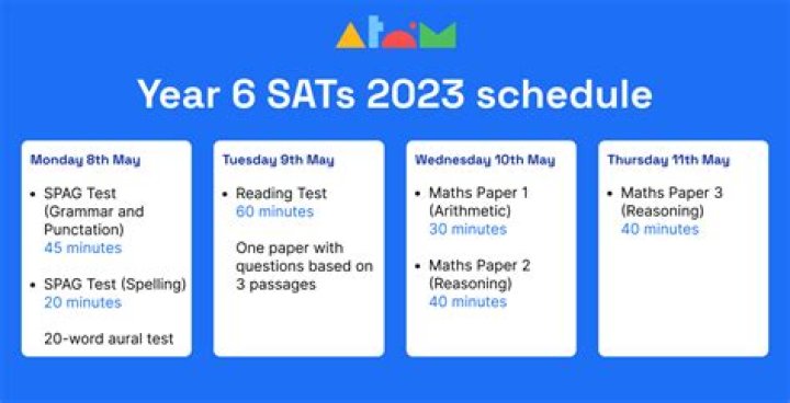 Will there be Year 6 SATs in 2021